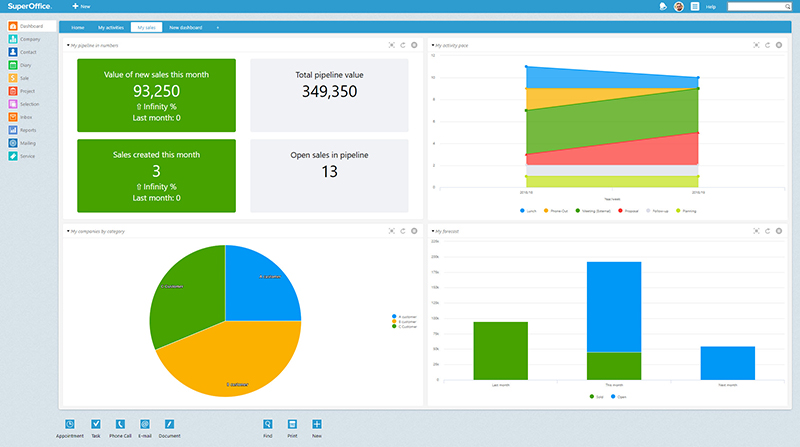 1 sales dashboards.jpg