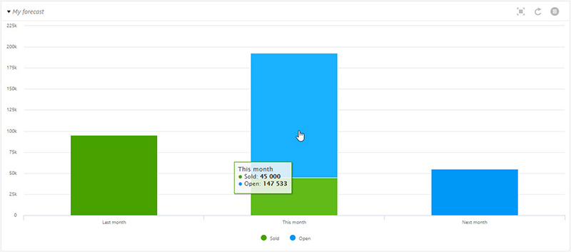 2 sales forecast.jpg