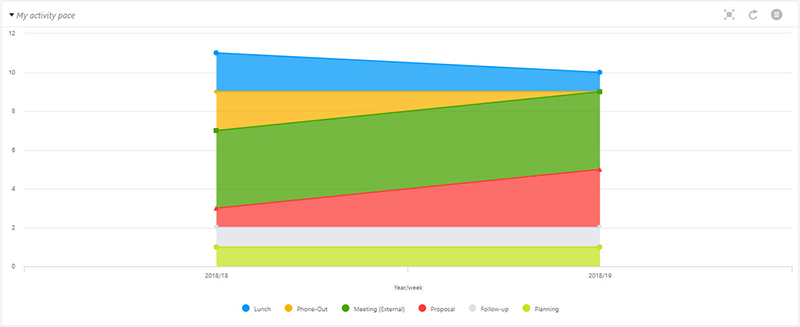 5 sales activity pace.jpg