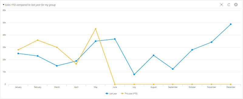 6 sales YTD.jpg