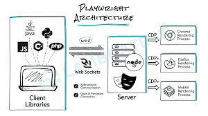 Overview of Playwright
